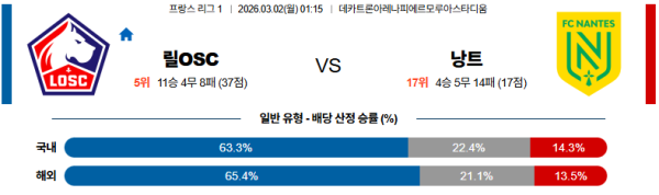 릴 대 낭트 리그앙 03월02일 맞대결 생중계, 스포츠중계, 스포츠분석