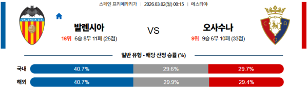 발렌시아 대 오사수나 라리가 03월02일 맞대결 생중계, 스포츠중계, 스포츠분석