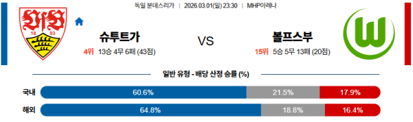 볼프스부르크 대 슈투트가르트 분데스리가 03월01일 맞대결 생중계, 스포츠중계, 스포츠분석