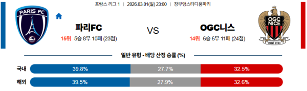파리FC 대 니스 리그앙 03월01일 맞대결 생중계, 스포츠중계, 스포츠분석