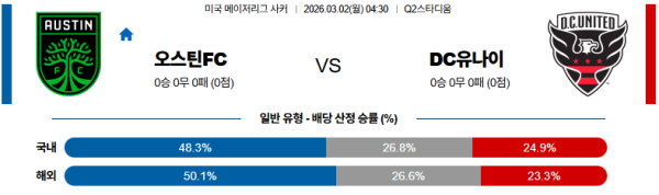 오스틴 대 DC유나이티드 메이저리그사커 03월02일 맞대결 생중계, 스포츠중계, 스포츠분석