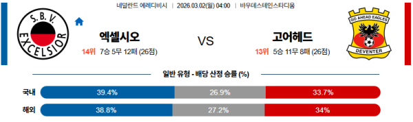 엑셀시오르 대 고어헤드이글스 에레디비지 03월02일 맞대결 생중계, 스포츠중계, 스포츠분석