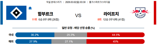 함부르크 대 라이프치히 분데스리가 03월02일 맞대결 생중계, 스포츠중계, 스포츠분석