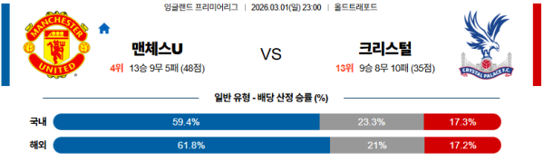 맨유 대 크리스탈팰리스 프리미어리그 03월01일 맞대결 생중계, 스포츠중계, 스포츠분석