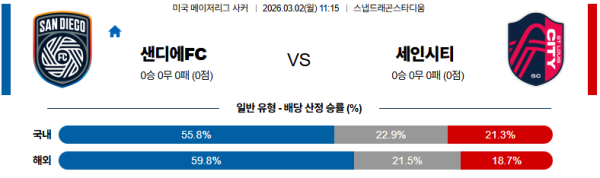 샌디에고FC 대 세인트루이스 메이저리그사커 03월02일 맞대결 생중계, 스포츠중계, 스포츠분석