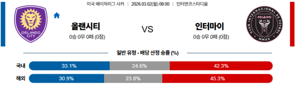 올랜도시티 대 인터마이애미 메이저리그사커 03월02일 맞대결 생중계, 스포츠중계, 스포츠분석