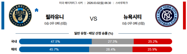 필라델피아 대 뉴욕시티 메이저리그사커 03월02일 맞대결 생중계, 스포츠중계, 스포츠분석