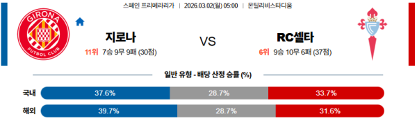 지로나 대 셀타비고 라리가 03월02일 맞대결 생중계, 스포츠중계, 스포츠분석