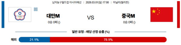 대만 대 중국 농구월드컵예선 03월01일 맞대결 생중계, 스포츠중계, 스포츠분석