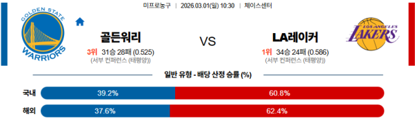 골든스테이트 대 LA레이커스 NBA 03월01일 맞대결 생중계, 스포츠중계, 스포츠분석