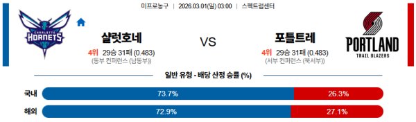 샬럿 대 포틀랜드 NBA 03월01일 맞대결 생중계, 스포츠중계, 스포츠분석