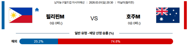 필리핀 대 호주 농구월드컵예선 03월01일 맞대결 생중계, 스포츠중계, 스포츠분석