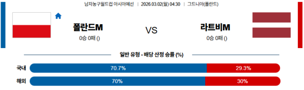 폴란드 대 라트비아 농구월드컵예선 03월02일 맞대결 생중계, 스포츠중계, 스포츠분석