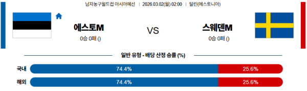 에스토니아 대 스웨덴 농구월드컵예선 03월02일 맞대결 생중계, 스포츠중계, 스포츠분석