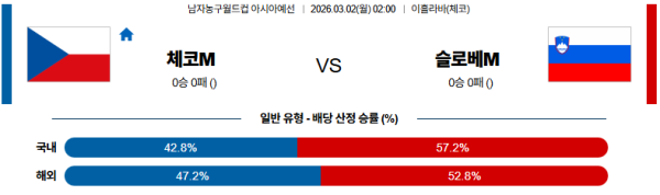 체코 대 슬로베니아 농구월드컵예선 03월02일 맞대결 생중계, 스포츠중계, 스포츠분석