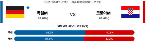 독일 대 크로아티아 농구월드컵예선 03월02일 맞대결 생중계, 스포츠중계, 스포츠분석