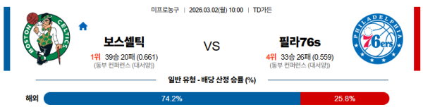 보스턴 대 필라델피아 NBA 03월02일 맞대결 생중계, 스포츠중계, 스포츠분석