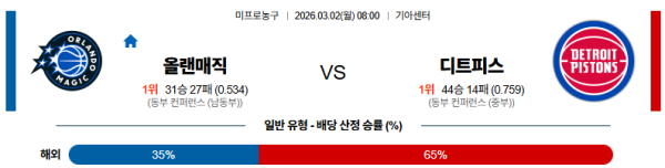 올랜도 대 디트로이트 NBA 03월02일 맞대결 생중계, 스포츠중계, 스포츠분석