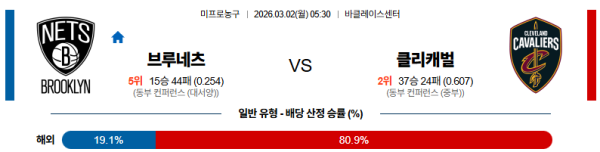 브루클린 대 클리블랜드 NBA 03월02일 맞대결 생중계, 스포츠중계, 스포츠분석