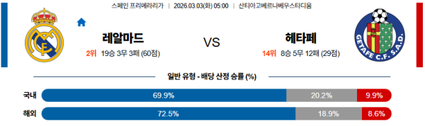 레알마드리드 대 헤타페 라리가 03월03일 맞대결 생중계, 스포츠중계, 스포츠분석