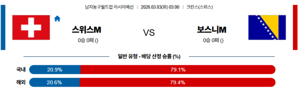 스위스 대 보스니아 농구월드컵예선 03월03일 맞대결 생중계, 스포츠중계, 스포츠분석