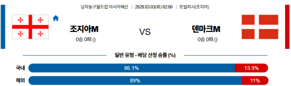조지아 대 덴마크 농구월드컵예선 03월03일 맞대결 생중계, 스포츠중계, 스포츠분석