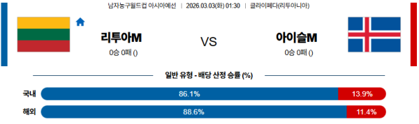 리투아니아 대 아이슬란드 농구월드컵예선 03월03일 맞대결 생중계, 스포츠중계, 스포츠분석