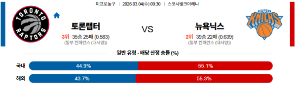 토론토 대 뉴욕 NBA 03월04일 맞대결 생중계, 스포츠중계, 스포츠분석