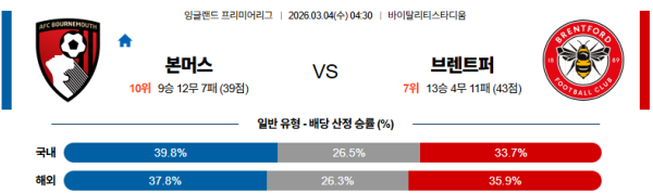 본머스 대 브렌트퍼드 프리미어리그 03월04일 맞대결 생중계, 스포츠중계, 스포츠분석