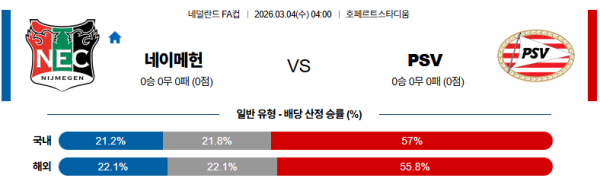 네이메헌 대 PSV 네덜란드FA컵 03월04일 맞대결 생중계, 스포츠중계, 스포츠분석