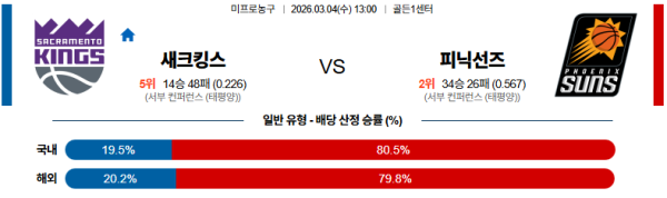 새크라멘토 대 피닉스 NBA 03월04일 맞대결 생중계, 스포츠중계, 스포츠분석