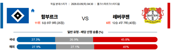 함부르크 대 레버쿠젠 분데스리가 03월05일 맞대결 생중계, 스포츠중계, 스포츠분석
