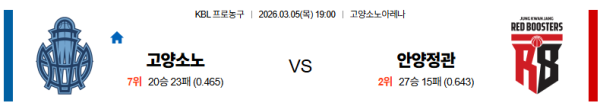 고양소노 대 정관장 KBL 03월05일 맞대결 생중계, 스포츠중계, 스포츠분석