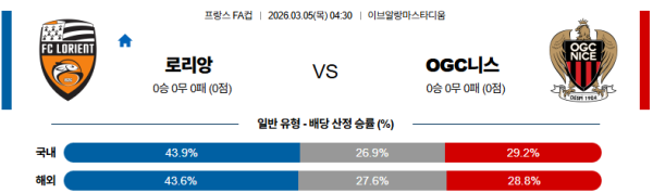 로리앙 대 니스 프랑스FA컵 03월05일 맞대결 생중계, 스포츠중계, 스포츠분석