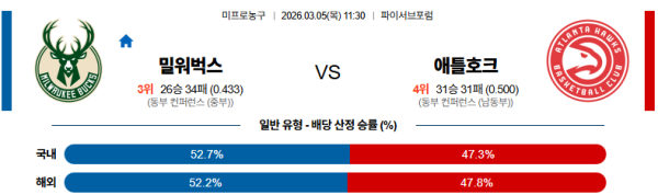 밀워키 대 애틀랜타 NBA 03월05일 맞대결 생중계, 스포츠중계, 스포츠분석
