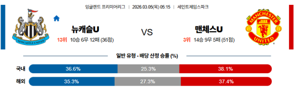 뉴캐슬 대 맨유 프리미어리그 03월05일 맞대결 생중계, 스포츠중계, 스포츠분석