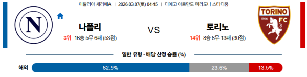 나폴리 대 토리노 세리에A 03월07일 맞대결 생중계, 스포츠중계, 스포츠분석