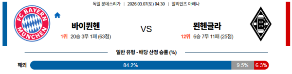 뮌헨 대 묀헨글라트바흐 분데스리가 03월07일 맞대결 생중계, 스포츠중계, 스포츠분석