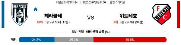 헤라클레스 대 위트레흐트 에레디비지 03월07일 맞대결 생중계, 스포츠중계, 스포츠분석