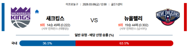 새크라멘토 대 뉴올리언즈 NBA 03월06일 맞대결 생중계, 스포츠중계, 스포츠분석