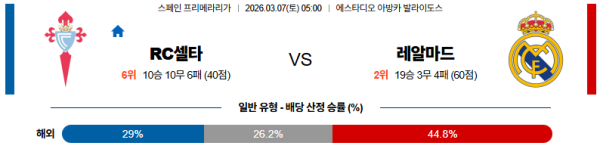 셀타비고 대 레알마드리드 라리가 03월07일 맞대결 생중계, 스포츠중계, 스포츠분석