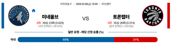 미네소타 대 토론토 NBA 03월06일 맞대결 생중계, 스포츠중계, 스포츠분석