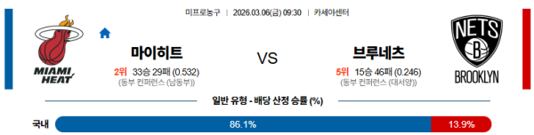 마이애미 대 브루클린 NBA 03월06일 맞대결 생중계, 스포츠중계, 스포츠분석