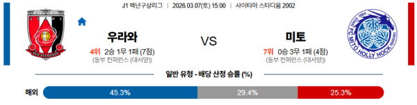 우라와 대 미토홀릭 J리그백년구상리그 03월07일 맞대결 생중계, 스포츠중계, 스포츠분석