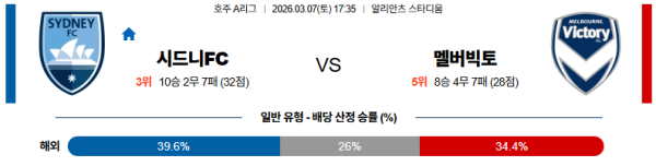 시드니FC 대 멜버른빅토리 호주A리그 03월07일 맞대결 생중계, 스포츠중계, 스포츠분석