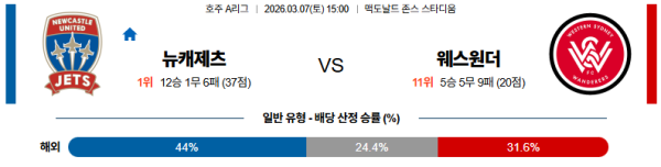 뉴캐슬제츠 대 웨스턴시드니 호주A리그 03월07일 맞대결 생중계, 스포츠중계, 스포츠분석