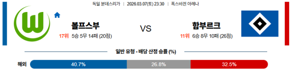볼프스부르크 대 함부르크 분데스리가 03월07일 맞대결 생중계, 스포츠중계, 스포츠분석