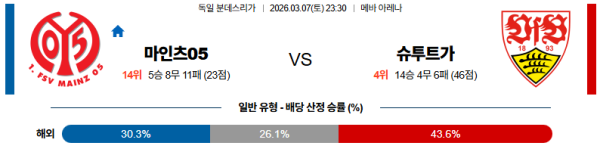 마인츠 대 슈투트가르트 분데스리가 03월07일 맞대결 생중계, 스포츠중계, 스포츠분석