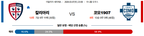 칼리아리 대 코모 세리에A 03월07일 맞대결 생중계, 스포츠중계, 스포츠분석