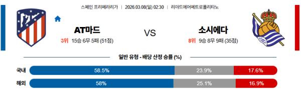 AT마드리드 대 소시에다드 라리가 03월08일 맞대결 생중계, 스포츠중계, 스포츠분석